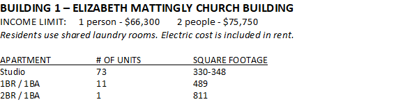 A table with two people and the number of people in church.