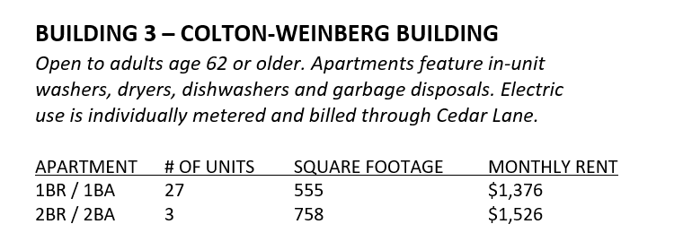 A table with the number of apartments in walton-weinberg building.